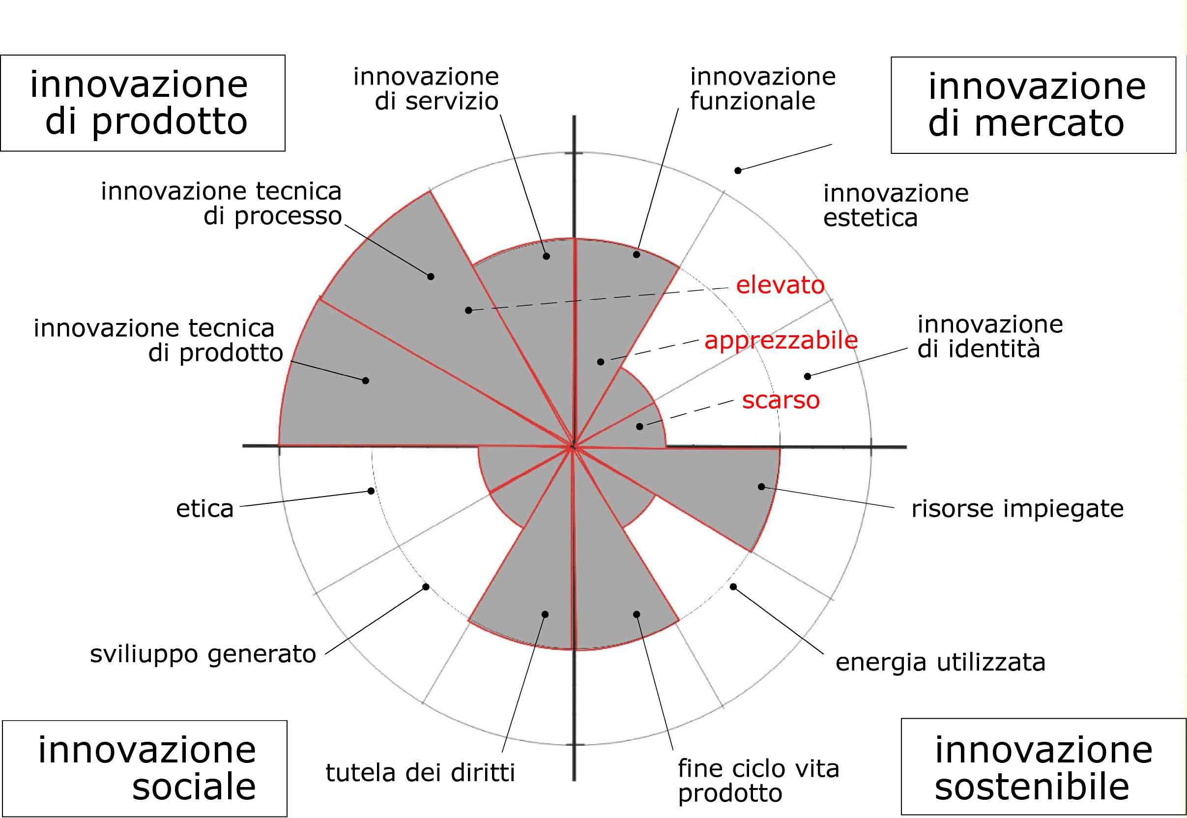 isi graph