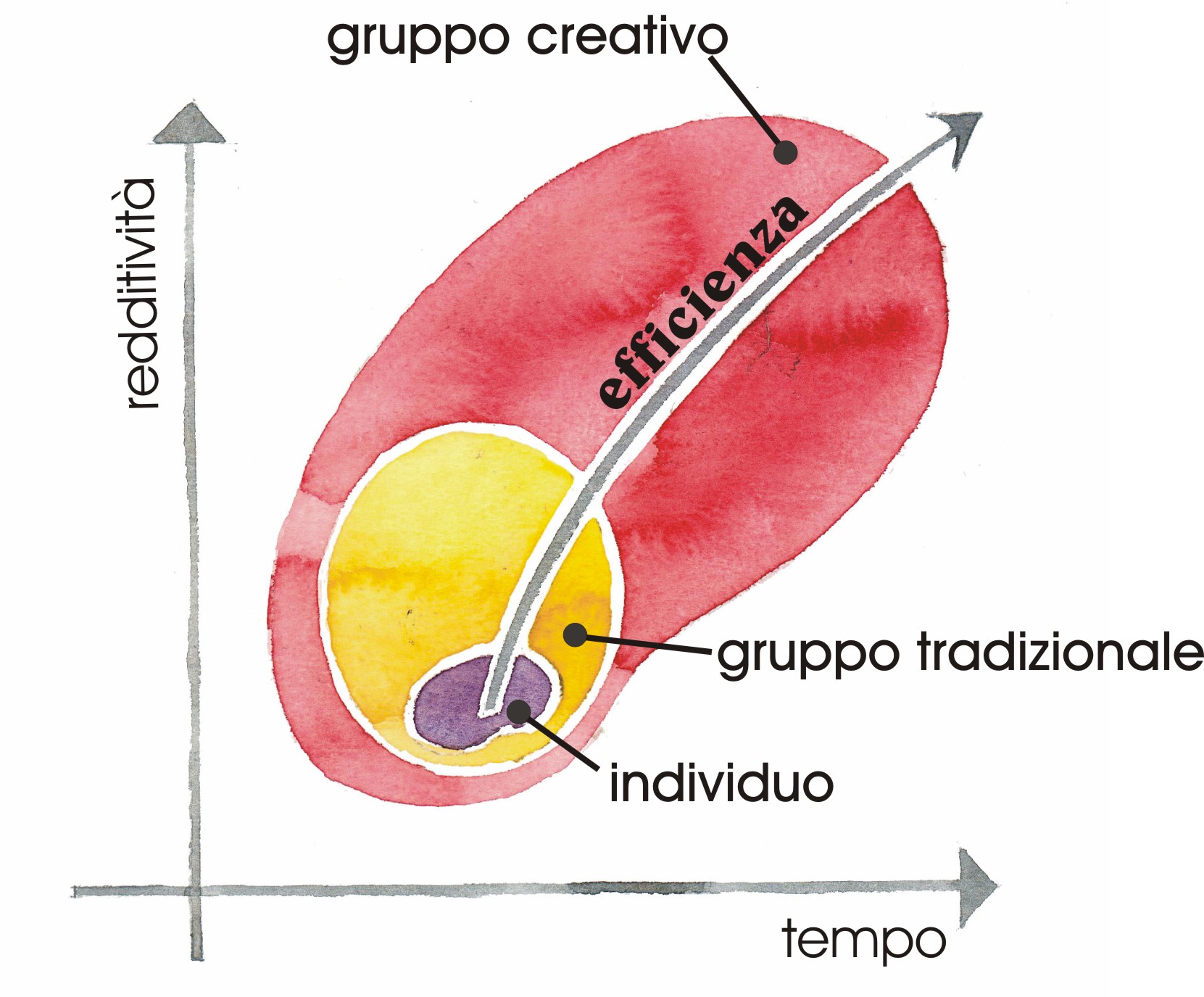 gruppo creativo